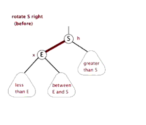 二叉搜索树、B树、B 树、AVL树、红黑树 - 图14