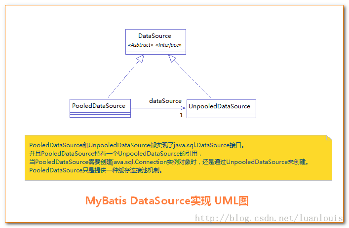 Mybatis 源码总结 (八) - 图15