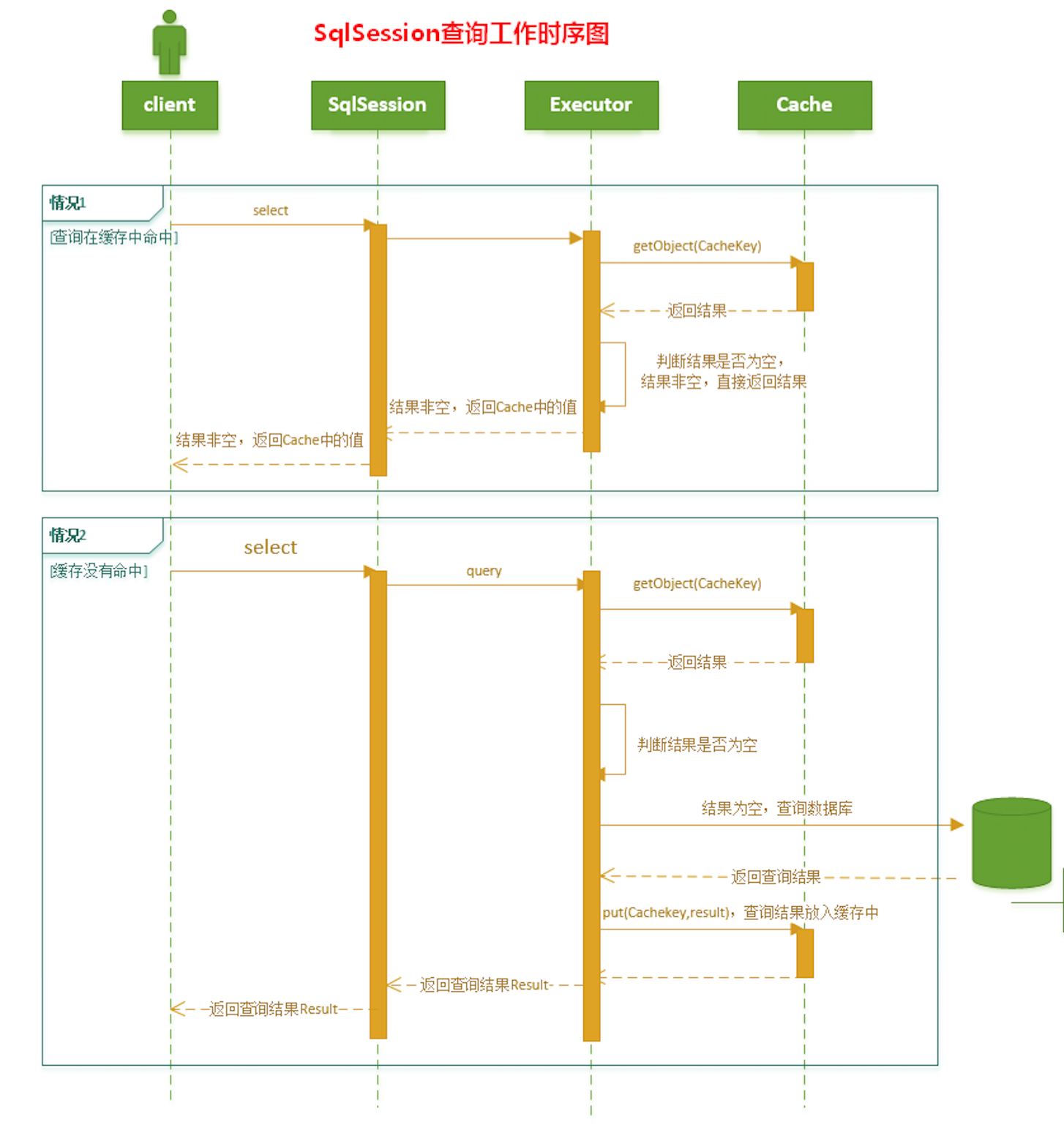 Mybatis 源码总结 (八) - 图35