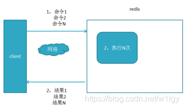 Redis系列(二) 五种数据结构及操作 - 图2