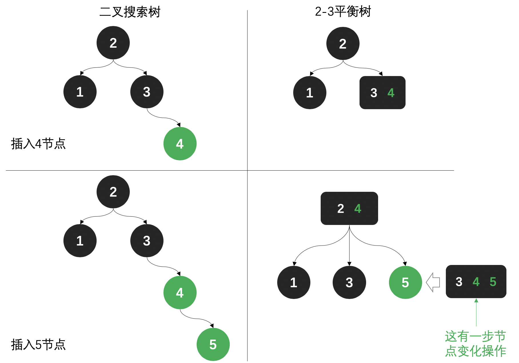 2-3平衡树 (红黑树的前身) - 图3