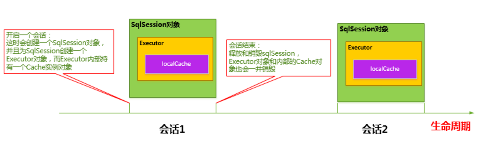 Mybatis 源码总结 (八) - 图34