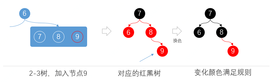 第6篇 带着面试题学习红黑树操作原理，解析什么时候染色、怎么进行旋转、与2-3树有什么关联 - 图6