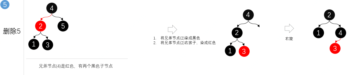 第6篇 带着面试题学习红黑树操作原理，解析什么时候染色、怎么进行旋转、与2-3树有什么关联 - 图19