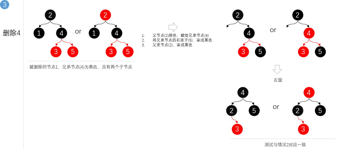 第6篇 带着面试题学习红黑树操作原理，解析什么时候染色、怎么进行旋转、与2-3树有什么关联 - 图12