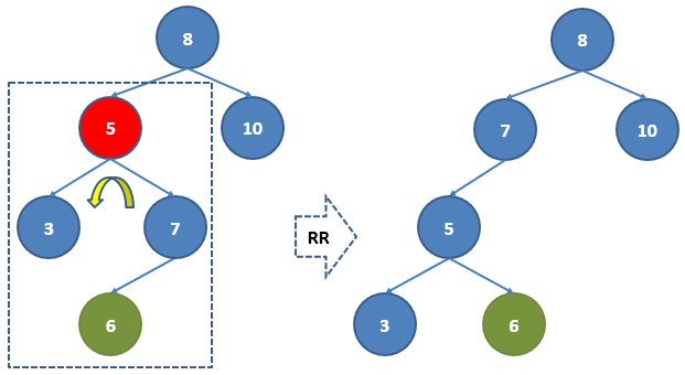 二叉搜索树、B树、B 树、AVL树、红黑树 - 图6
