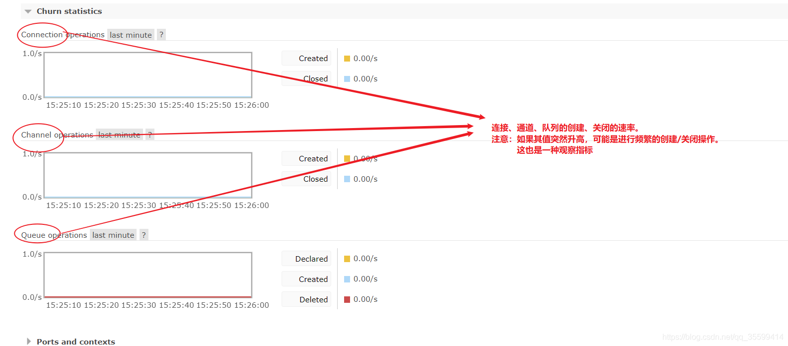 RabbitMQ 管理台界面说明 - 图5