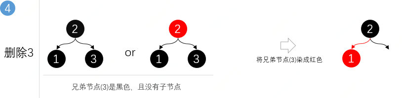 第6篇 带着面试题学习红黑树操作原理，解析什么时候染色、怎么进行旋转、与2-3树有什么关联 - 图18