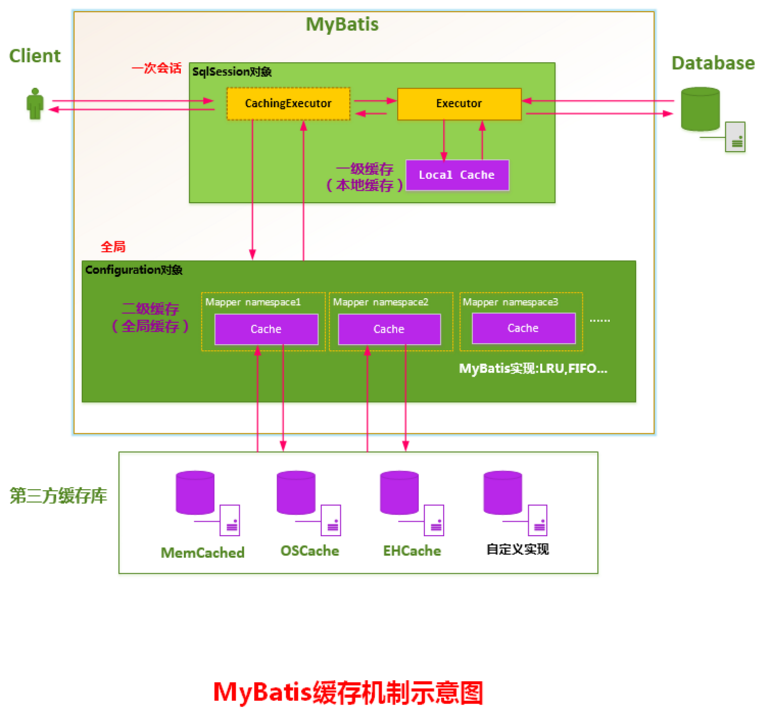 Mybatis 源码总结 (八) - 图37