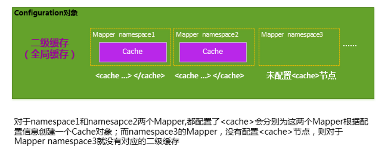 Mybatis 源码总结 (八) - 图40