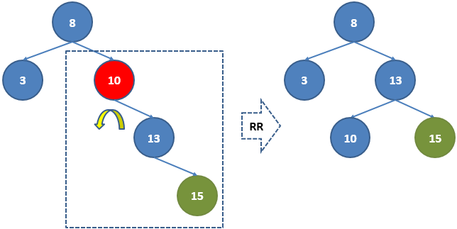 二叉搜索树、B树、B 树、AVL树、红黑树 - 图5