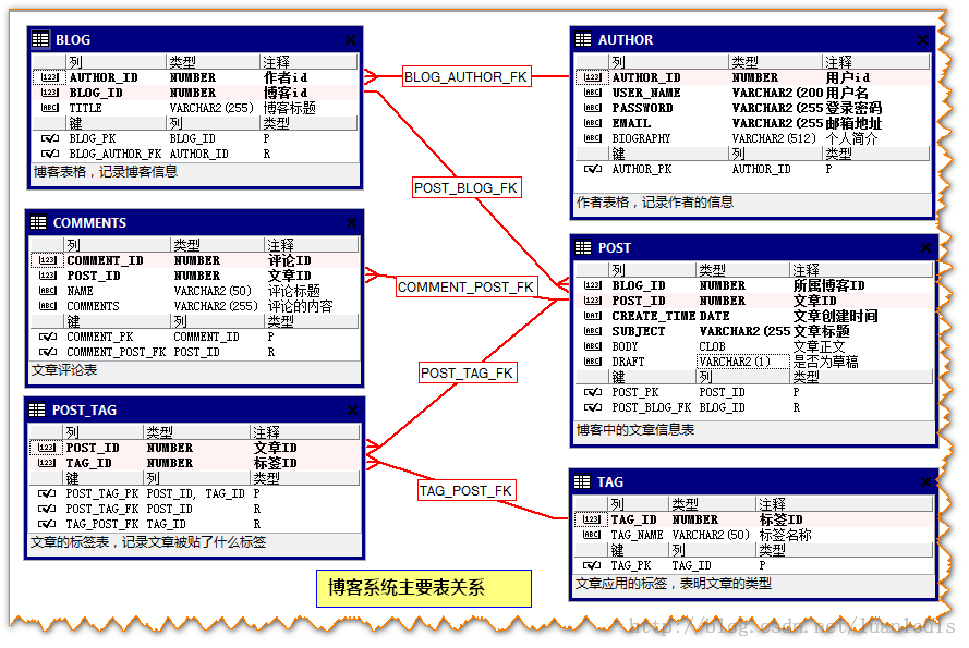 Mybatis 源码总结 (八) - 图27