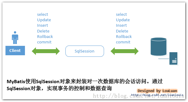 Mybatis 源码总结 (八) - 图5