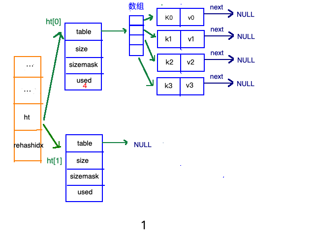 Redis 5种数据结构底层(偏实现) - 图22