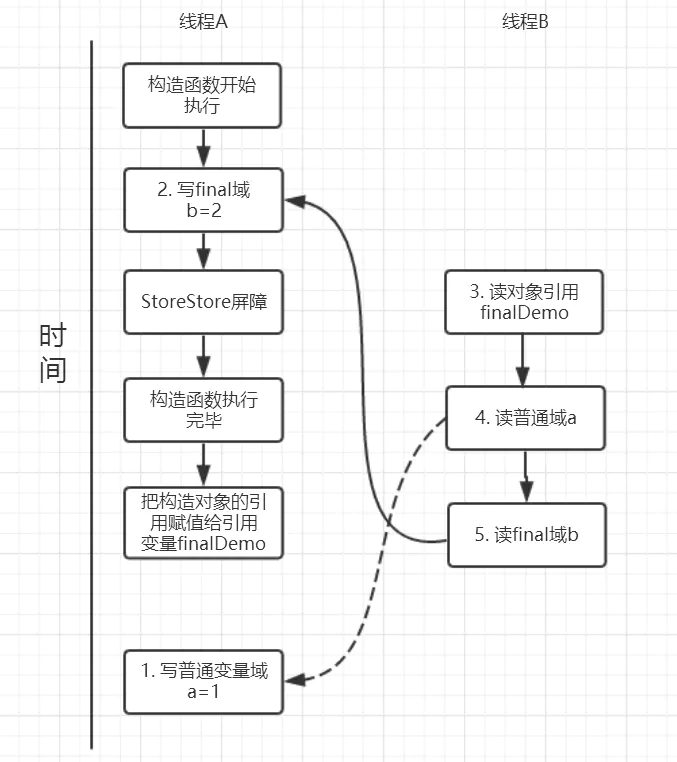 你以为你真的了解final吗？ - 图5