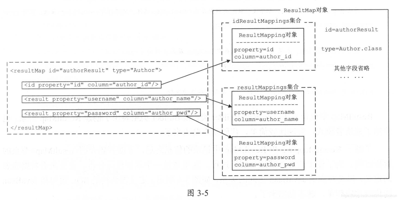 MyBatis源码结构 - 图13