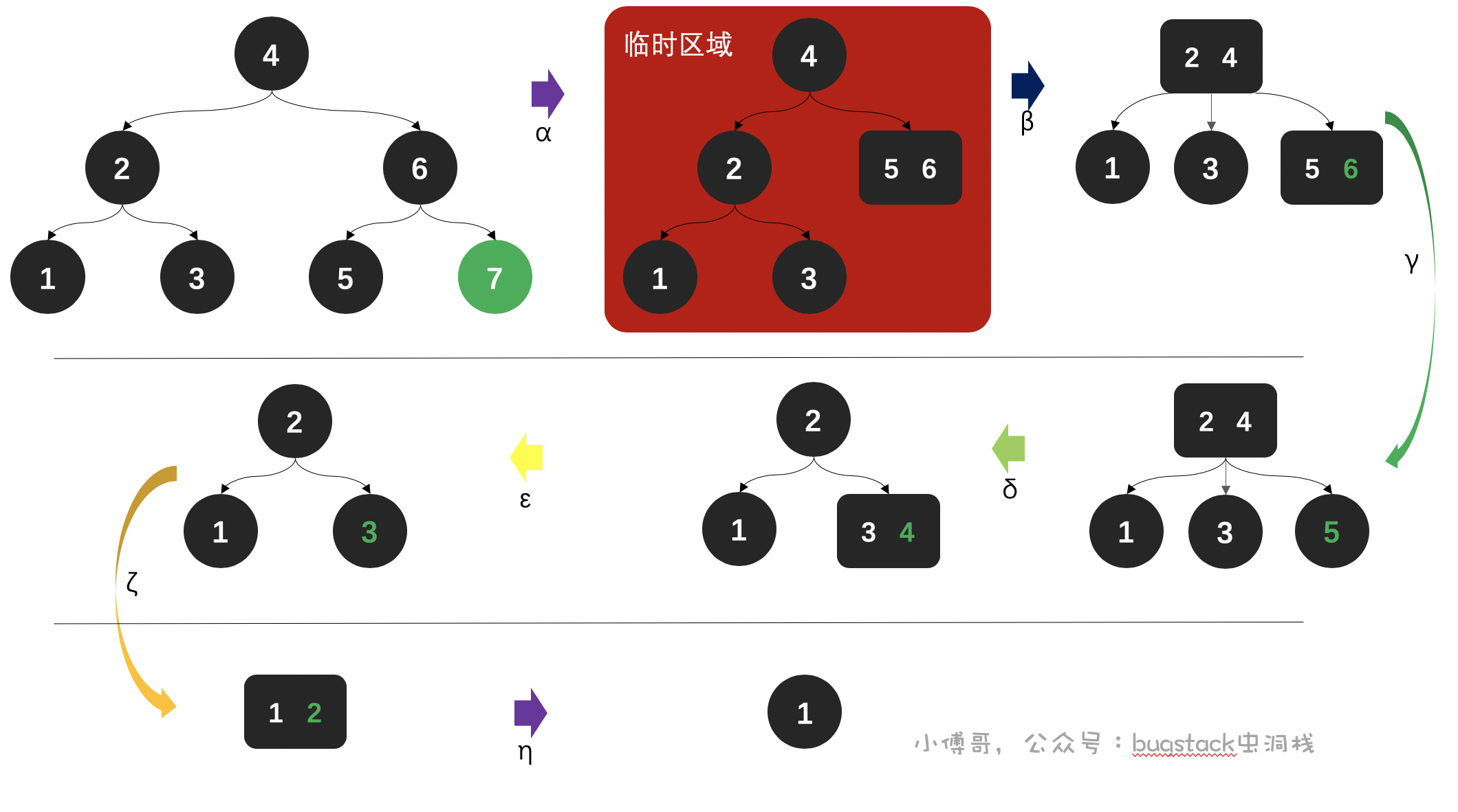 2-3平衡树 (红黑树的前身) - 图9