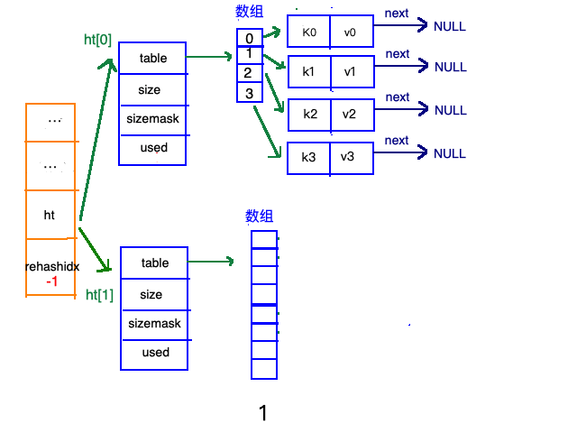 Redis 5种数据结构底层(偏实现) - 图25