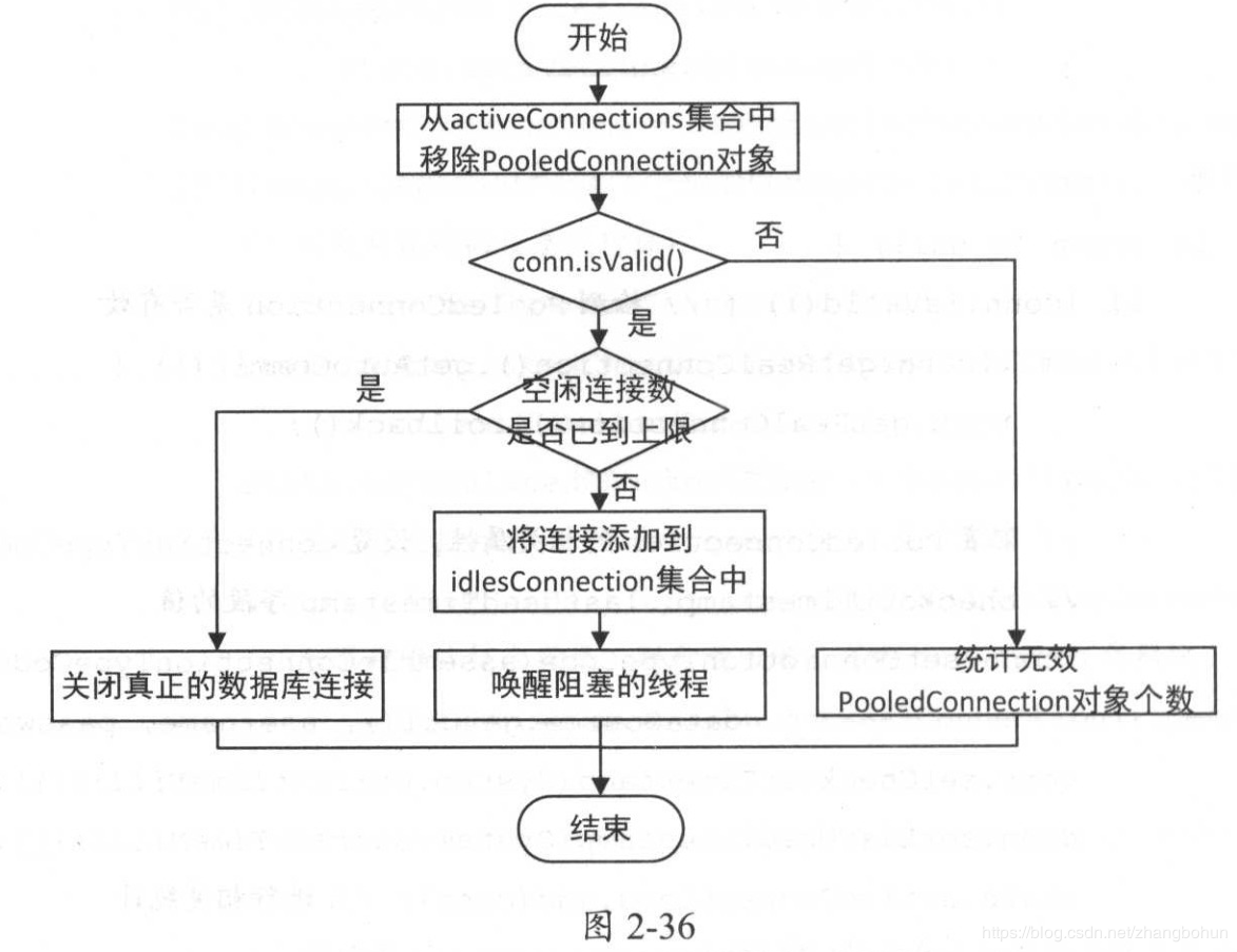 MyBatis源码结构 - 图10