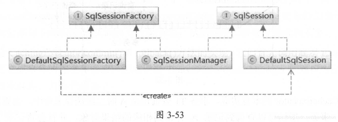 MyBatis源码结构 - 图2