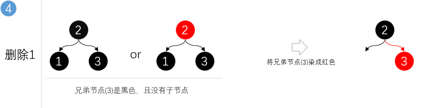 第6篇 带着面试题学习红黑树操作原理，解析什么时候染色、怎么进行旋转、与2-3树有什么关联 - 图13