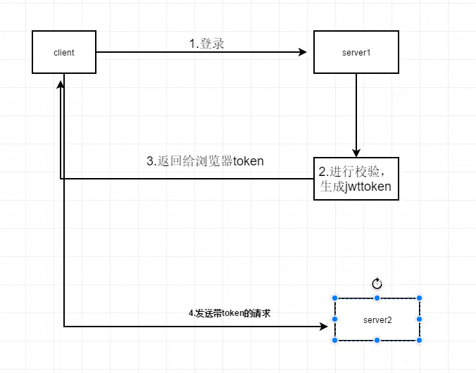 Session共享方法以及单点登录方案 - 图5