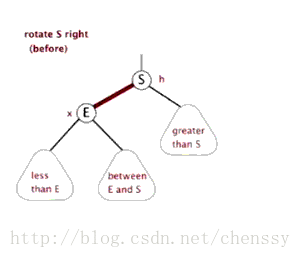 TreeMap与红黑树 - 图11