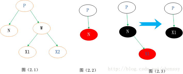 TreeMap与红黑树 - 图13