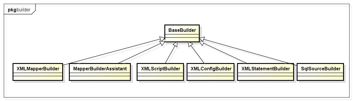 Mybatis 动态Sql (三) - 图5