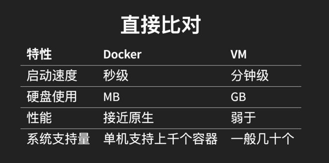 Docker 简介 - 图2
