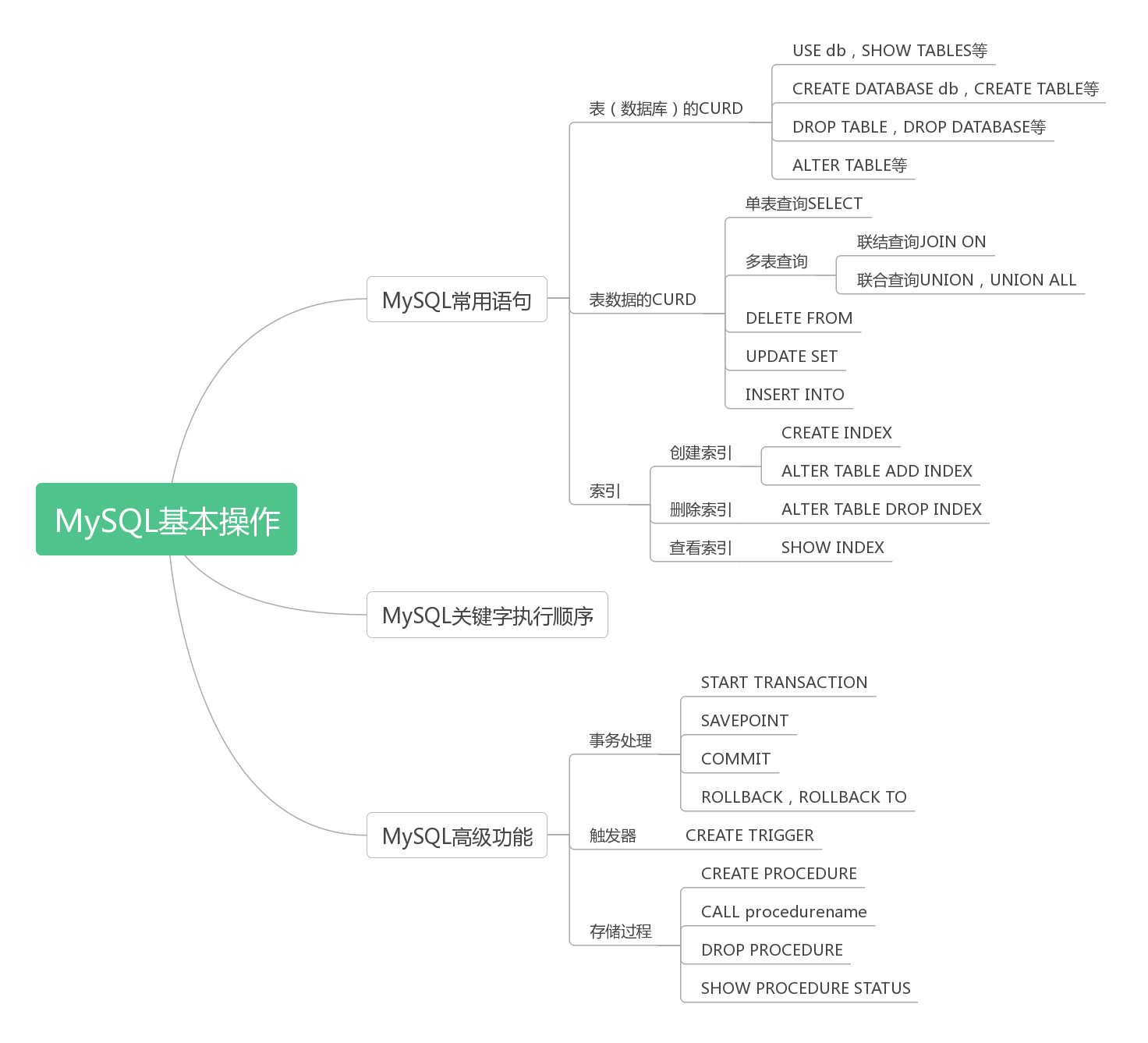 MySQL基本操作总结.png