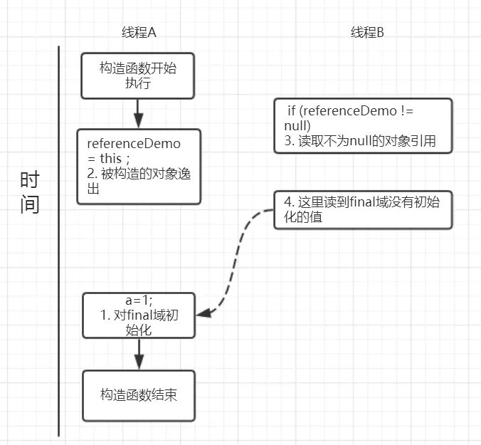 你以为你真的了解final吗？ - 图8