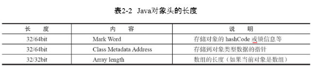 Java对象物理结构、MarkWord与锁的关系、Monitor - 图5