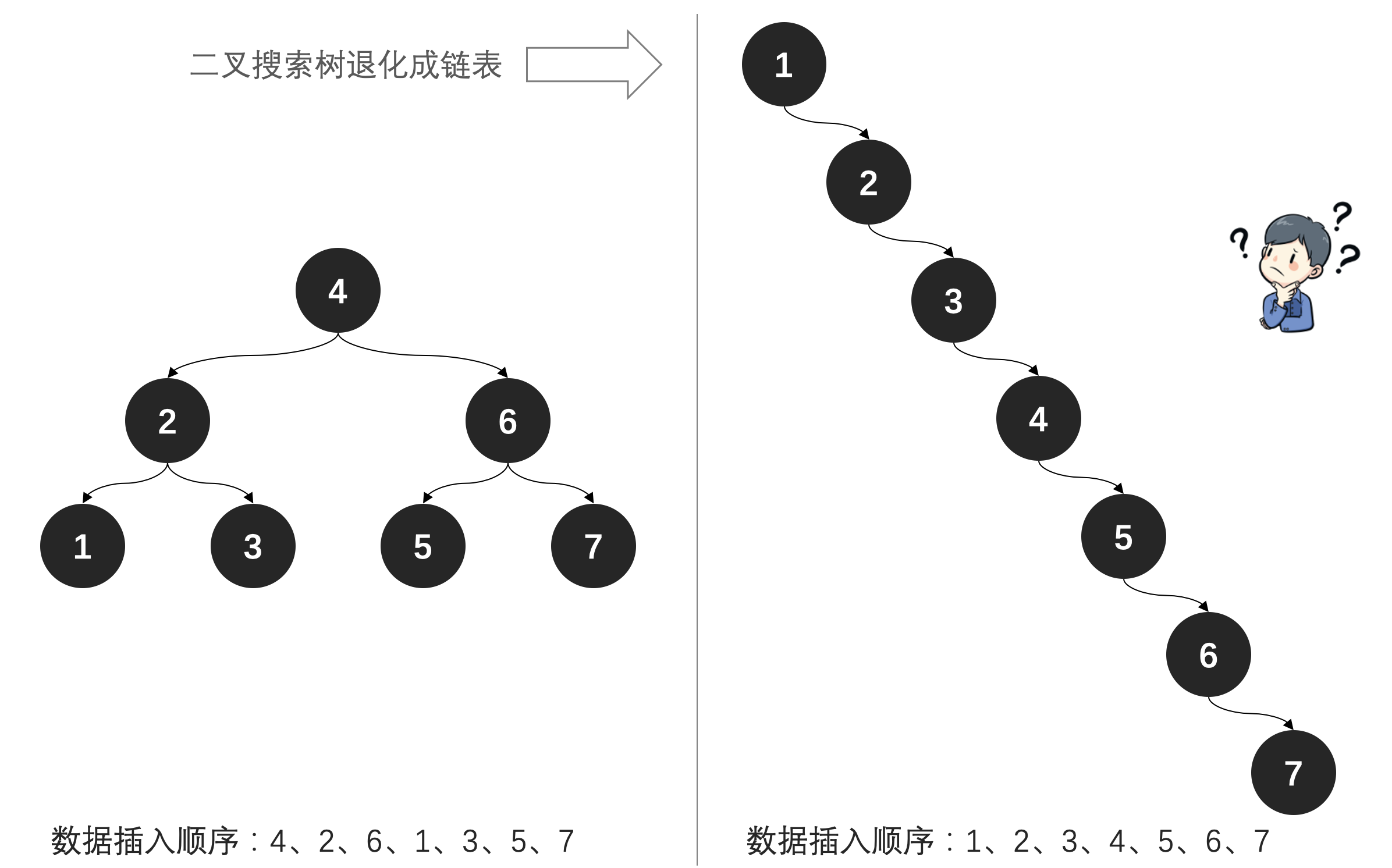 2-3平衡树 (红黑树的前身) - 图2