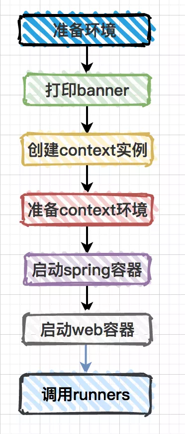 Spring代码技巧(二) - 图14