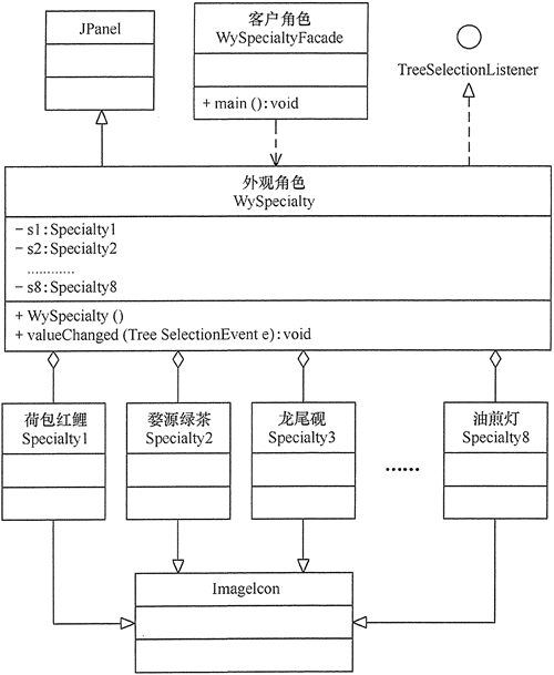 结构型模式 - 图21