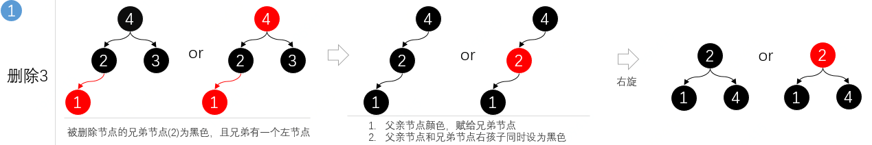 第6篇 带着面试题学习红黑树操作原理，解析什么时候染色、怎么进行旋转、与2-3树有什么关联 - 图15