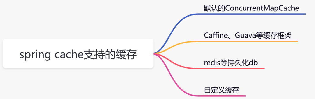 Spring代码技巧(一) - 图10