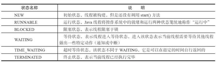 线程的状态转换以及基本操作 - 图4