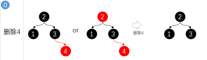 第6篇 带着面试题学习红黑树操作原理，解析什么时候染色、怎么进行旋转、与2-3树有什么关联 - 图9