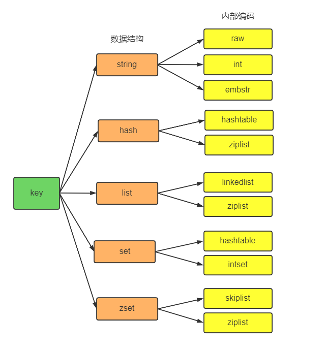 Redis 5种数据结构实现及应用场景 - 图1