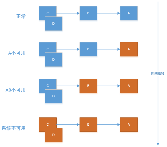 SpringCloud的分布式架构体系 - 图6