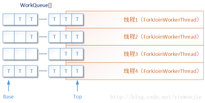 Fork/Join并行计算框架使用 - 图3
