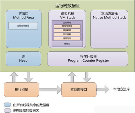 G1与CMS垃圾回收器区别 - 图1