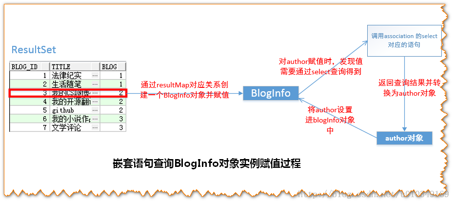 Mybatis 源码总结 (八) - 图30