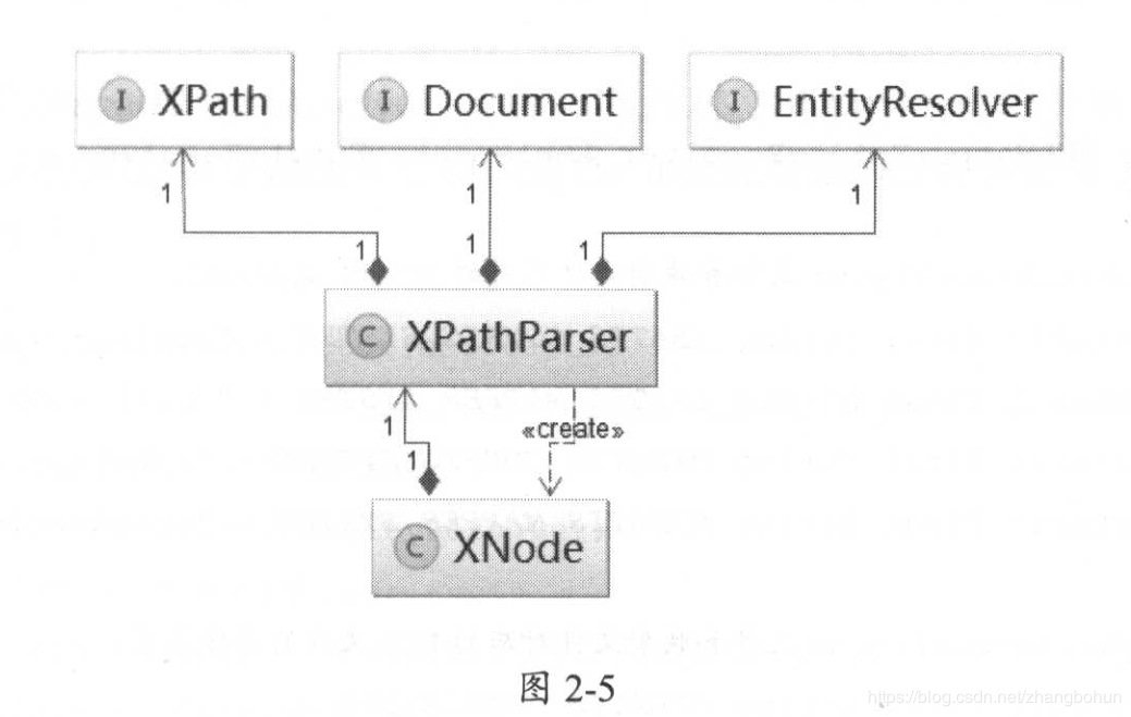 MyBatis源码结构 - 图7