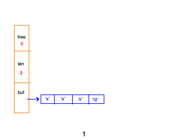 Redis 5种数据结构底层(偏实现) - 图8
