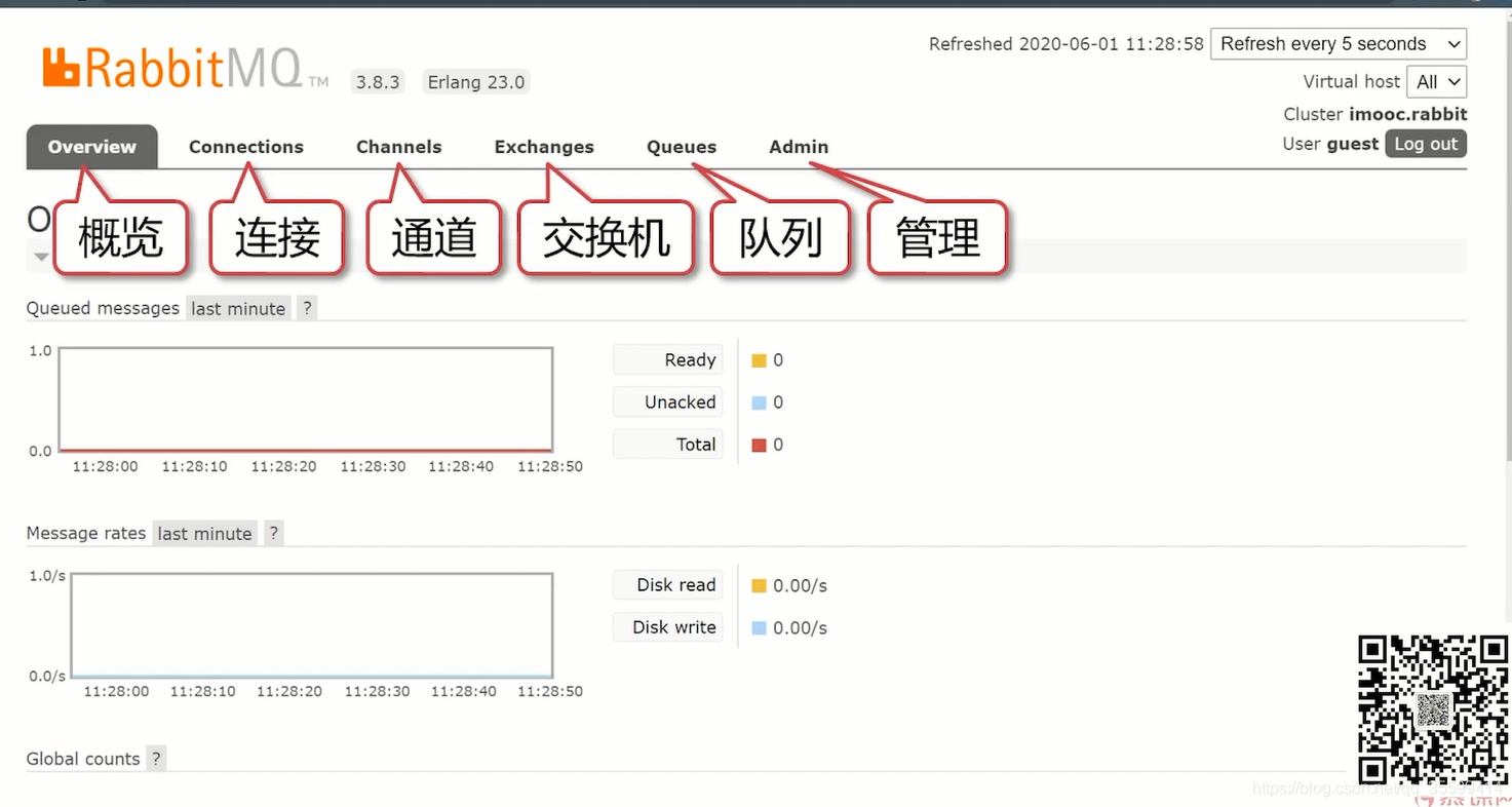 RabbitMQ 管理台界面说明 - 图1