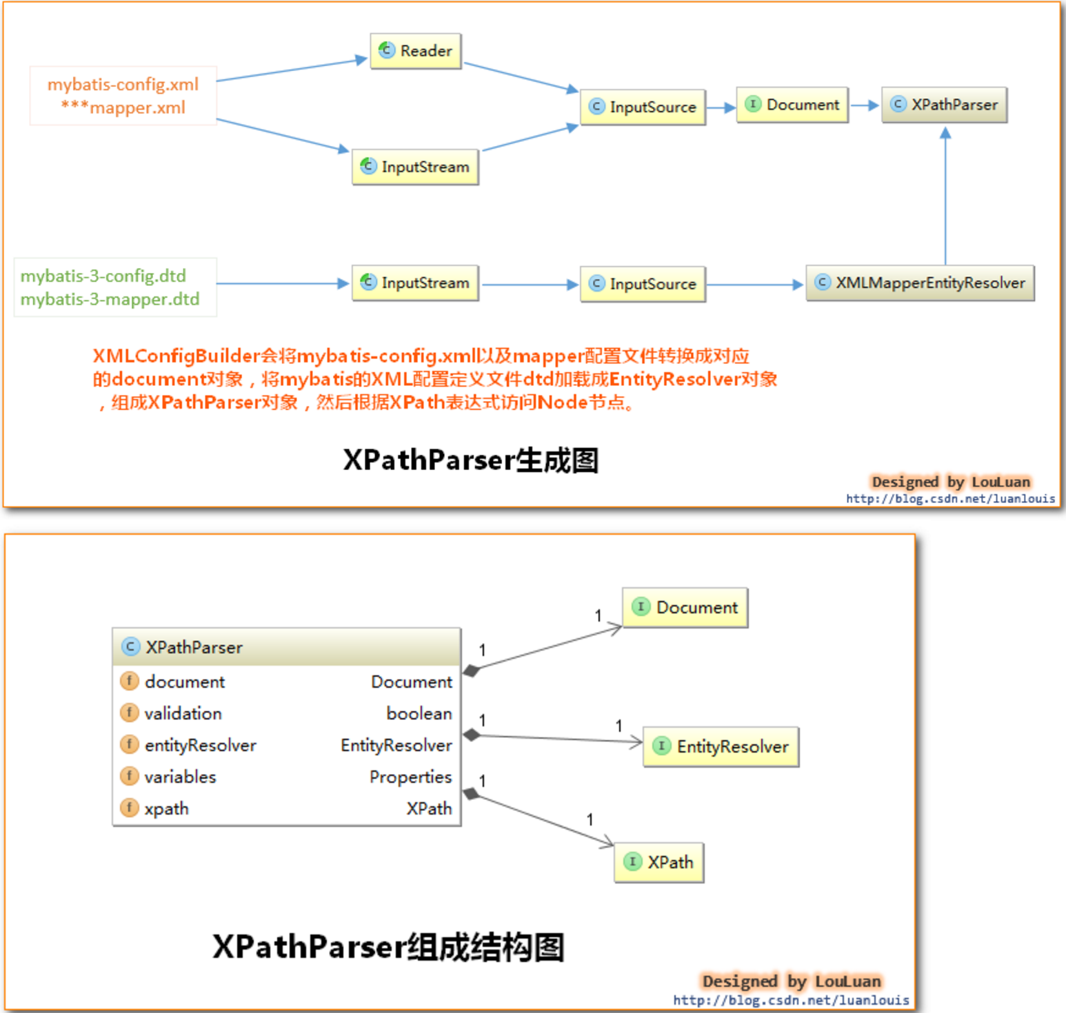 Mybatis 源码总结 (八) - 图9