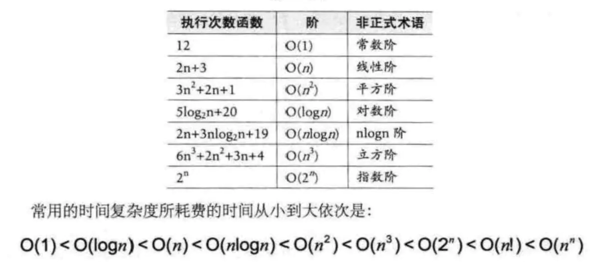 算法(四)-算法复杂度 - 图3